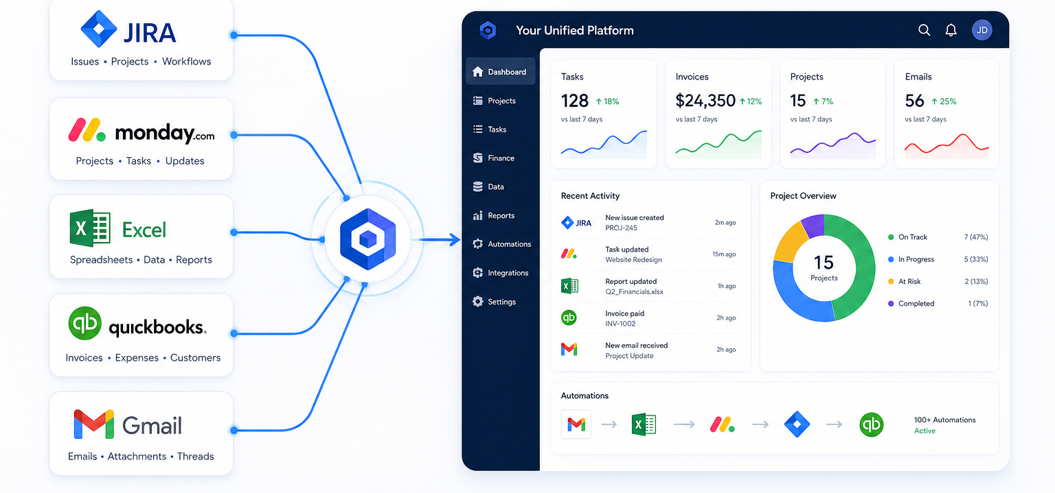 Clarisoft internal operations platform